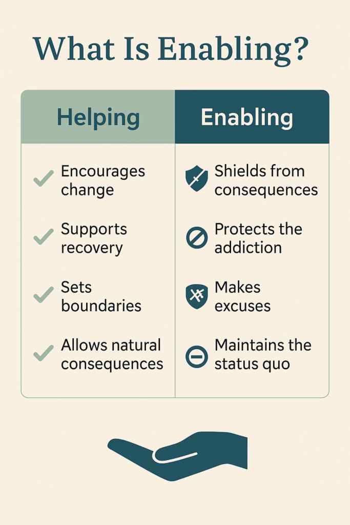 When Helping Hurts: Understanding Enabling vs Support